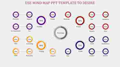 Mind map ppt template